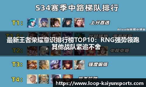 最新王者荣耀意识排行榜TOP10:RNG强势领跑,其他战队紧追不舍